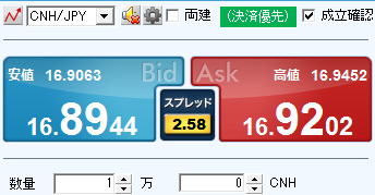 人民元/円の取引
